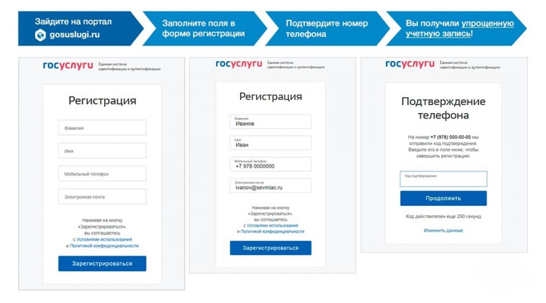 Регистрация на портале Госуслуг. Алгоритм действий