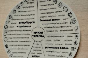Никаких изнурительных диет и тренировок: придерживаюсь этого рациона и худею